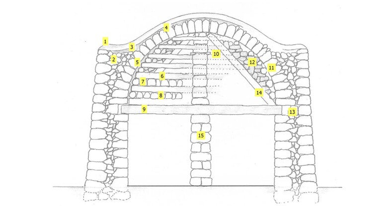 Pantelleria disegno della tecnica di costruzione di una cupola